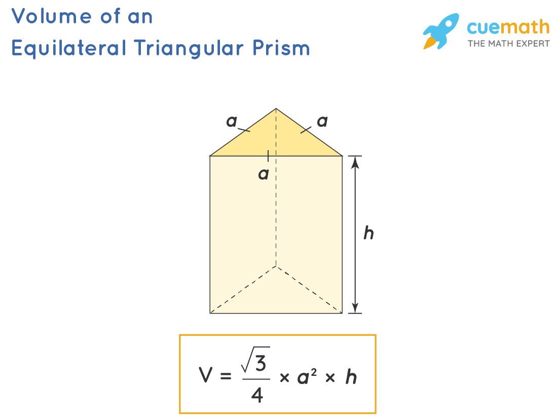 Triangular Prism Visualization