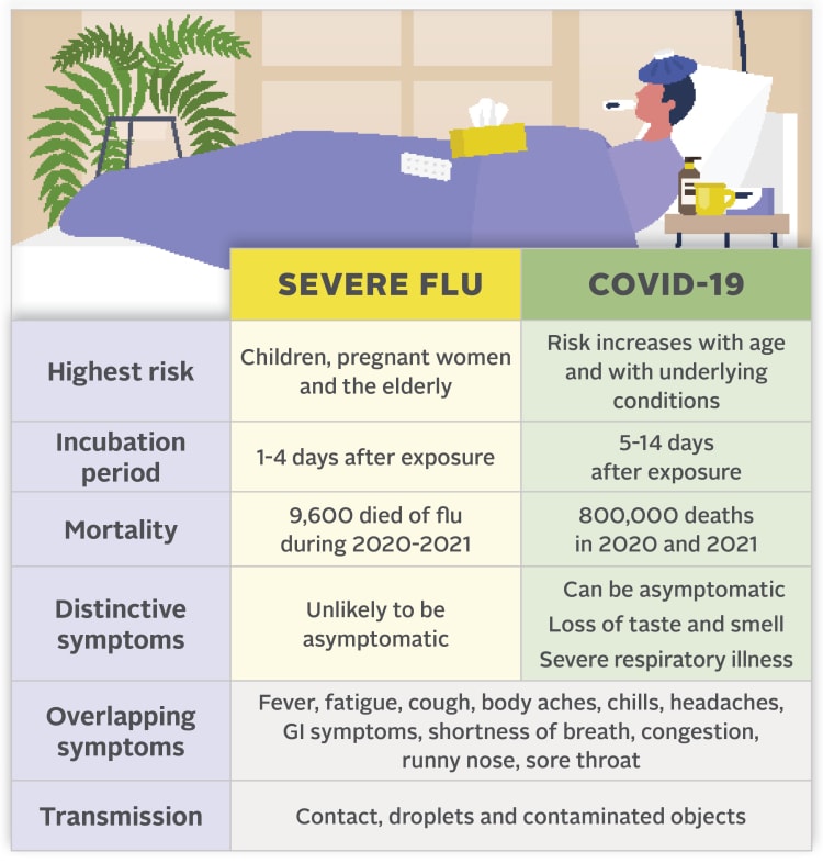 How Long Does It Take to Get the Flu After Exposure