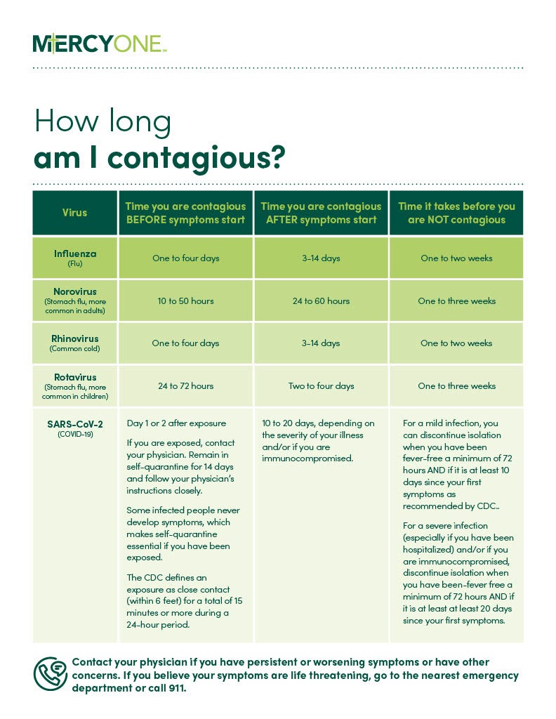 How Long Does it Take to Get the Flu After Exposure