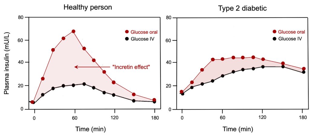 Ozempic Effectiveness