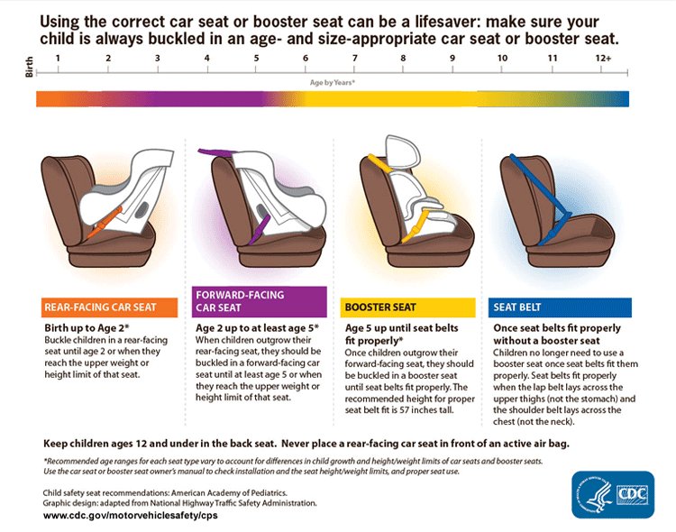 Front Seat Safety Guidelines