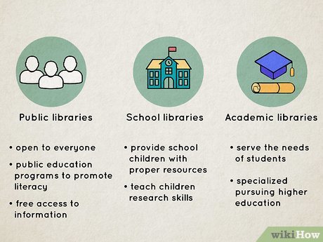 Librarian degree programs