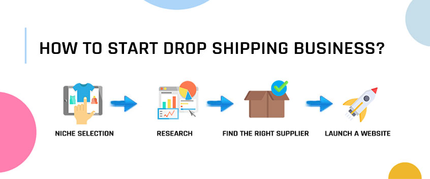 Dropshipping Business