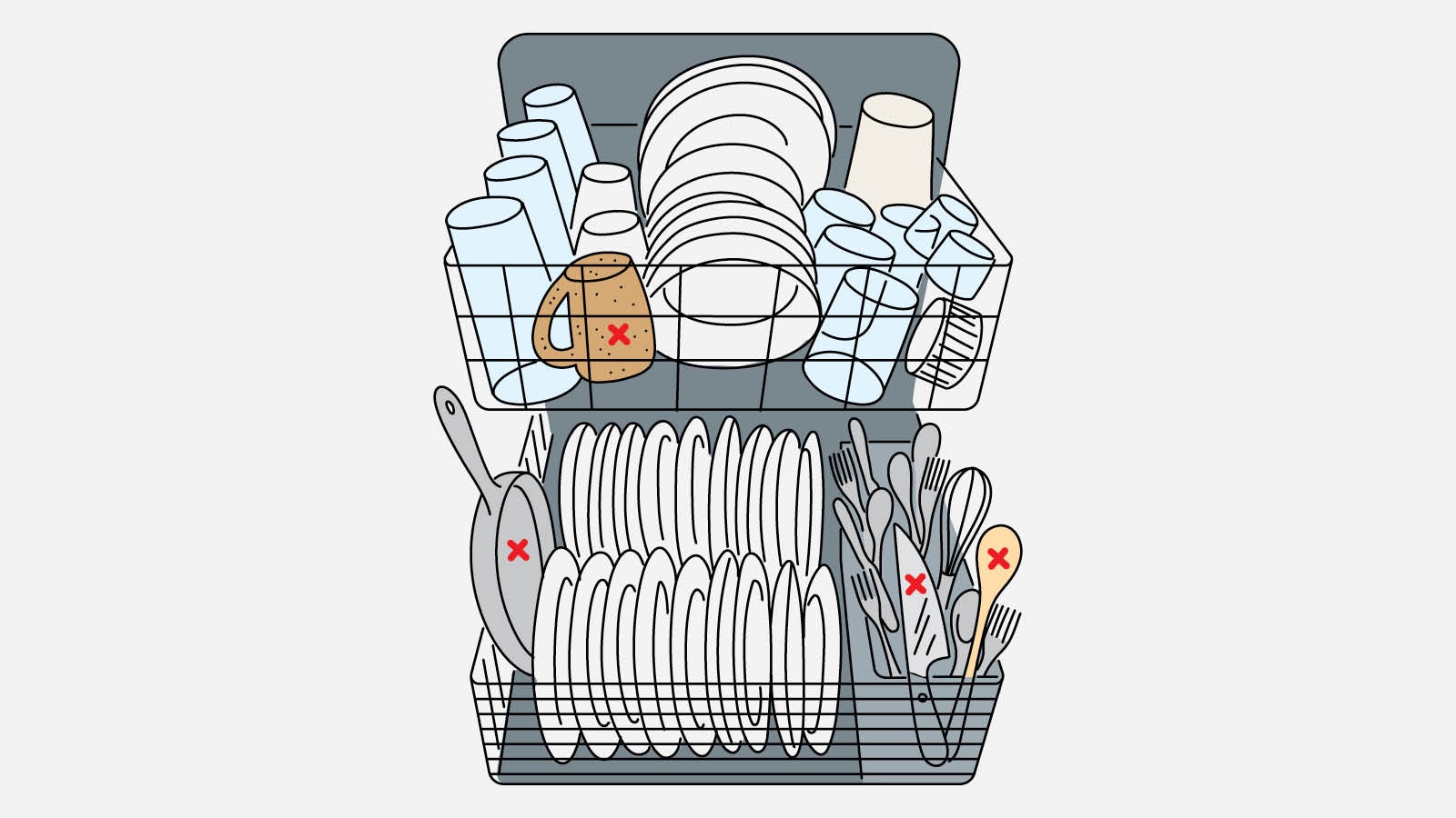 Loading the dishwasher properly