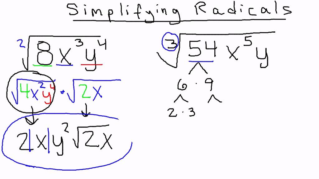 Simplifying square roots graphic