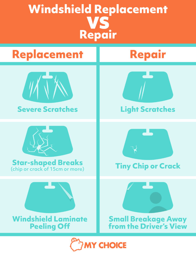 Windshield Replacement Costs