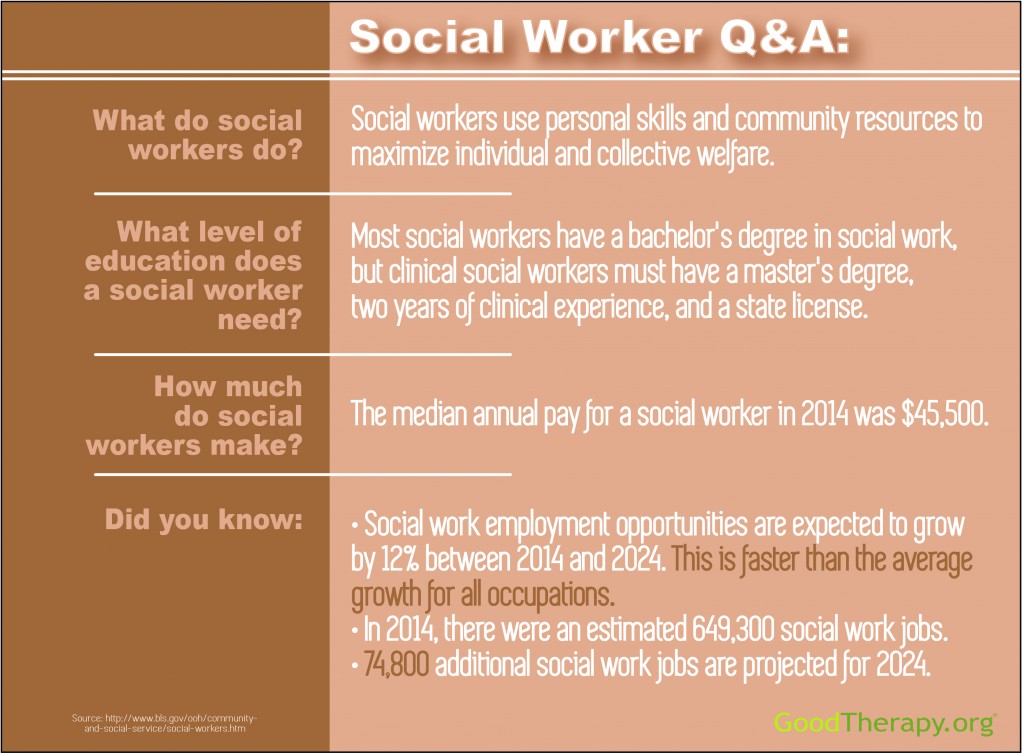 How to Become a Social Worker