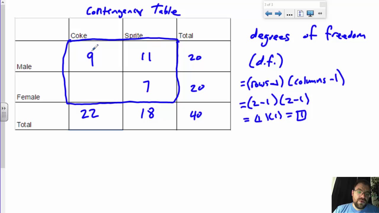 Understanding Degrees of Freedom in Statistics