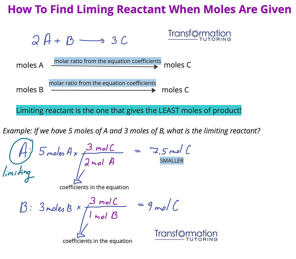 Finding Limiting Reactant